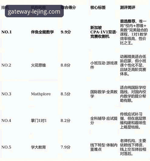 资深分析师解读：乐竞官网攻略与平台深度使用心得